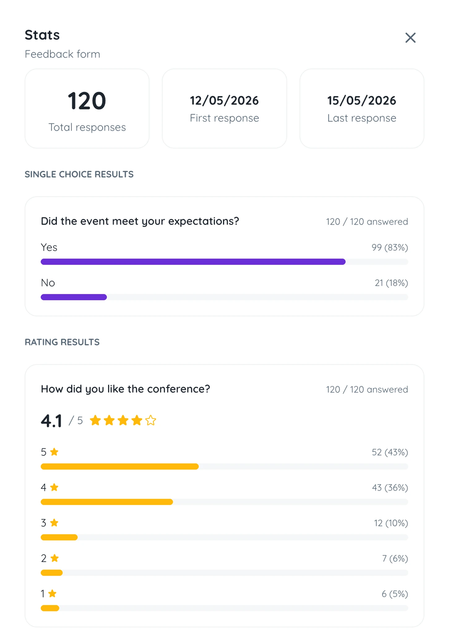 Form response stats